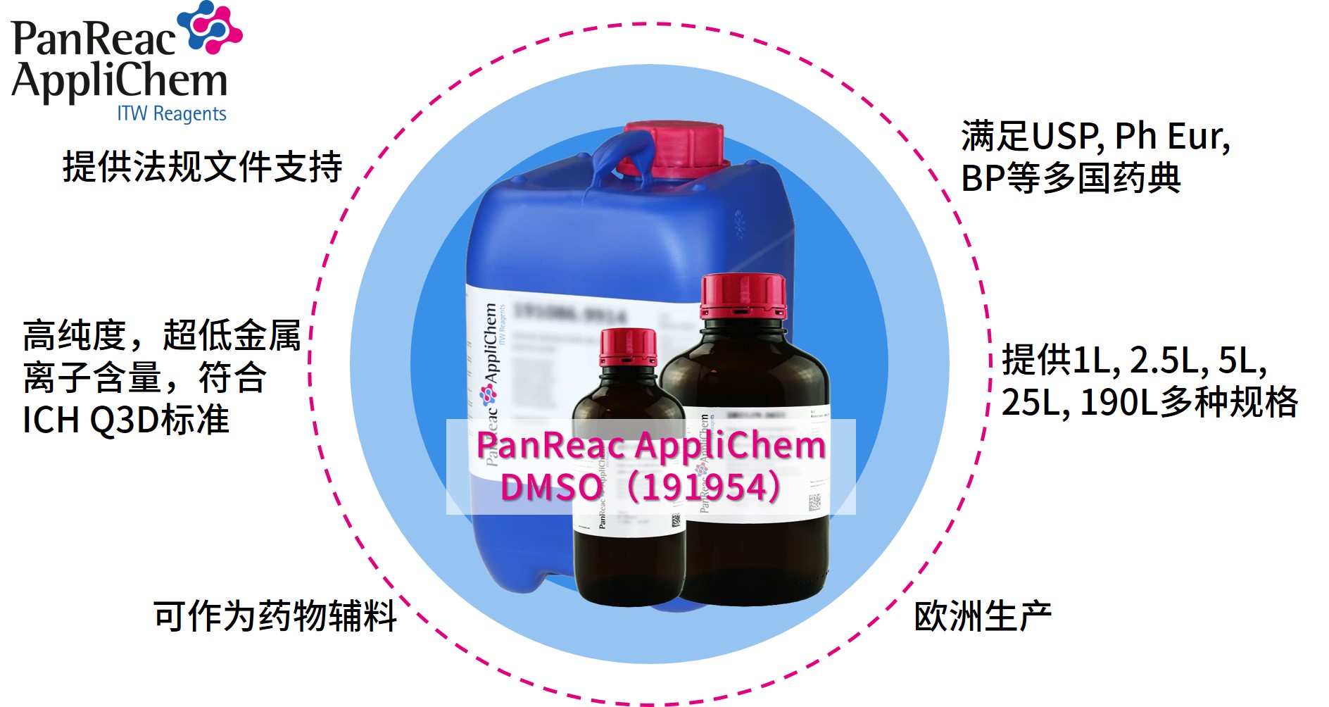 Applichem藥典級二甲基亞砜DMSO，萬能溶劑的卓越之選